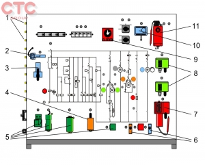 Bộ thực hành mô phỏng giả lỗi các sự cố điện trong toàn hệ thống ĐHKK